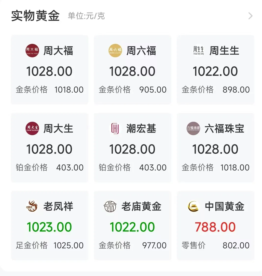 美林配资 暴涨！暴涨！本轮逻辑有何不同