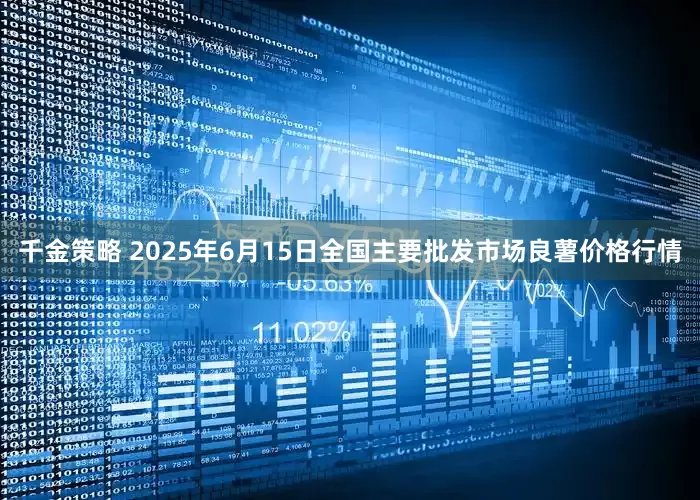 千金策略 2025年6月15日全国主要批发市场良薯价格行情
